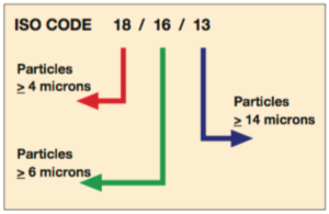 Filtration Basics - ISO Code