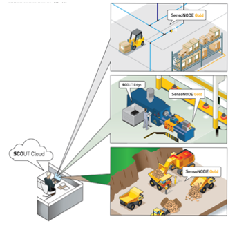 FPES - Smart Technology