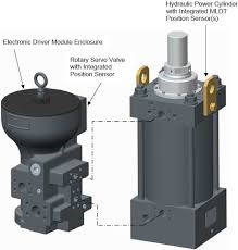 Hydraulic Actuator 1